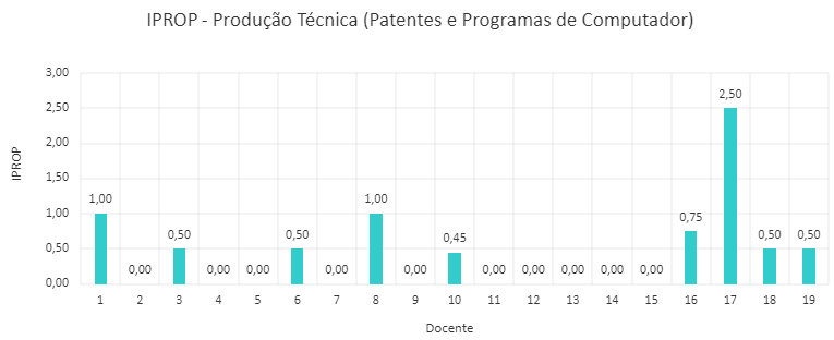 IPROP_2021-2024.png