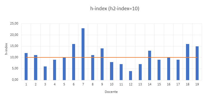 h-index_2021-2024.png