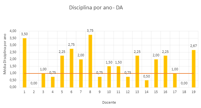 DA-2021-2024.png