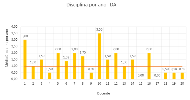 DA_2017-2020.png