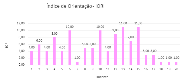 IORI_2017-2020.png