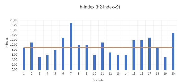 h-index_2017-2020.png
